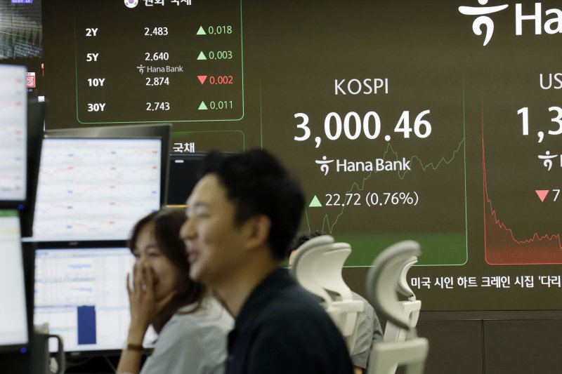 코스피가 장중 3000선을 돌파한 20일 서울 중구 하나은행 딜링룸에 설치된 전광판에 코스피 수치가 나와 있다. 뉴시스 제공