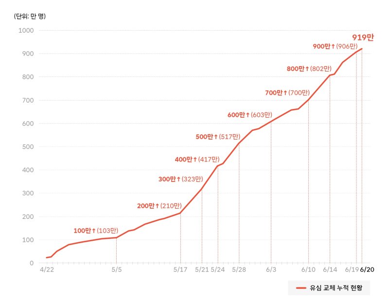 <span id='_stock_code_034730' data-stockcode='034730'>SK</span>텔레콤 뉴스룸 제공.