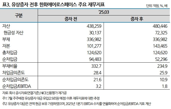 NICE신용평가 제공