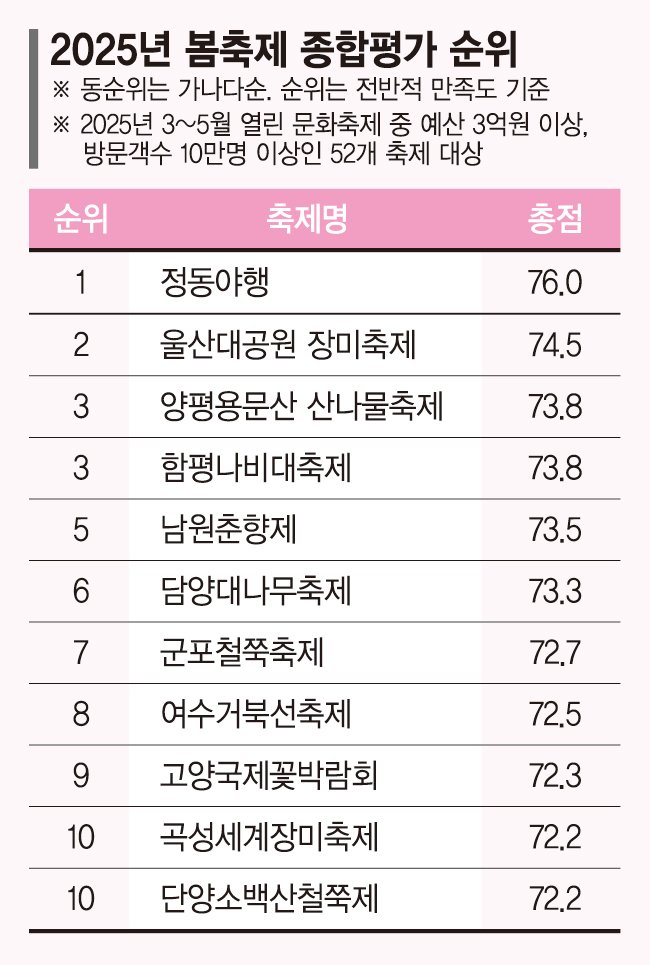 밤에 걷는 근대 역사길…정동야행, 봄축제 1위 올랐다