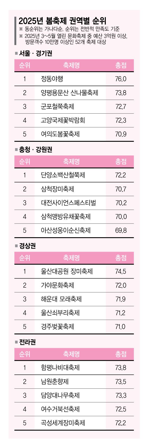 정동야행서 함평나비까지…봄바람 따라 그린 전국 축제지