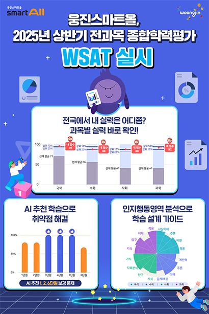 웅진스마트올, WSAT 실시. 웅진그룹 제공