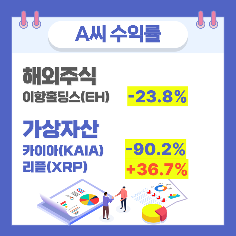 A씨의 첫 투자 수익률 /사진=김현지 기자 /사진=김현지 기자