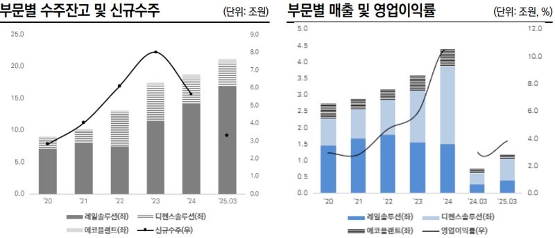 한국기업평가 제공