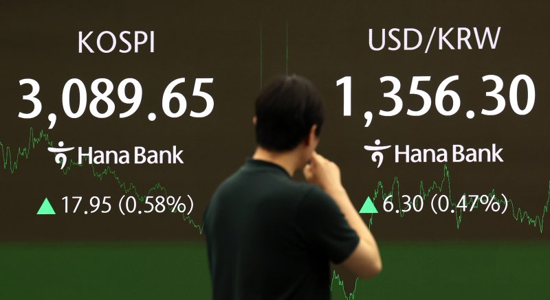 1일 오후 서울 중구 하나은행 딜링룸에서 딜러가 업무를 보고 있다 코스피는 전 거래일(3071.7)보다 17.95포인트(0.58%) 오른 3089.65에 마감했다. 코스닥 지수는 전 거래일(781.5)보다 2.17포인트(0.28%) 상승한 783.67에 거래를 마쳤다. 원&middot;달러 환율은 전 거래일 주간거래 종가(1350원)보다 5.9원 오른 1355.9원에 주간 거래를 마무리했다. 뉴시스 제공