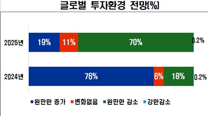 한경협 제공