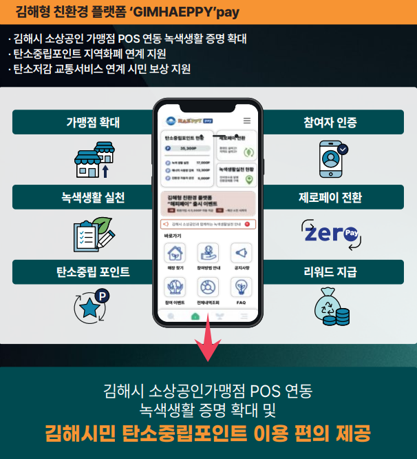 <span id='_stock_code_052400' data-stockcode='052400'>코나아이</span> 제공. 