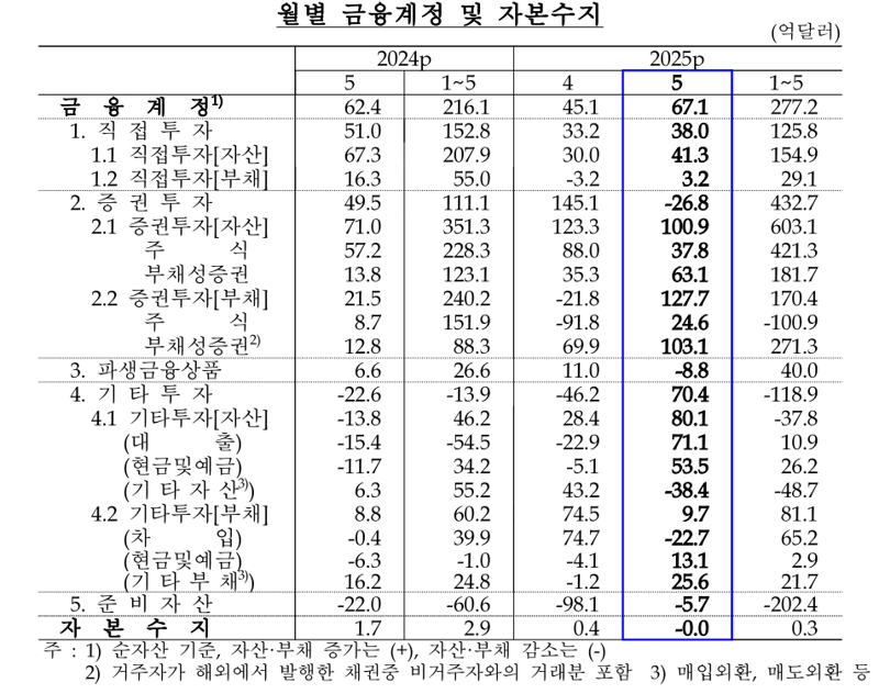 한국은행 제공.