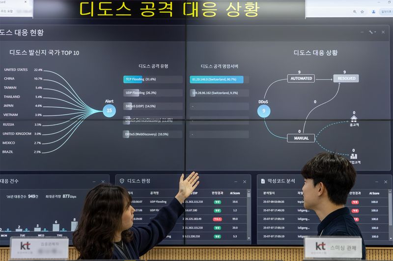 경기도 과천시 <span id='_stock_code_030200' data-stockcode='030200'>KT</span> 네트워크 관제센터에서 KT 직원들이 정보보안 현황을 모니터링하고 있다. KT 제공