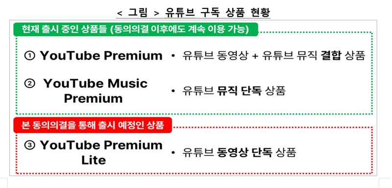유튜브 프리미엄라이트. 공정위