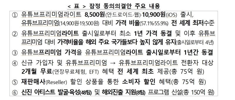 유튜브 프리미엄라이트 잠정동의안 주요 내용. 공정위