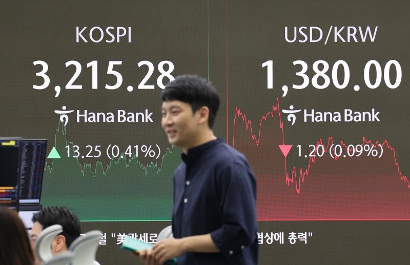 (서울=뉴스1) 신웅수 기자 = 15일 오후 서울 중구 하나은행 본점 딜링룸 전광판에 코스피 지수가 표시되고 있다. 이날 코스피 지수는 전거래일 대비 13.25포인트(0.41%) 오른 3215.28로, 코스닥은 13.51 포인트(1.69%) 상승한 812.88로 장을 마쳤다. 2025.7.15/뉴스1 /사진=뉴스1화상