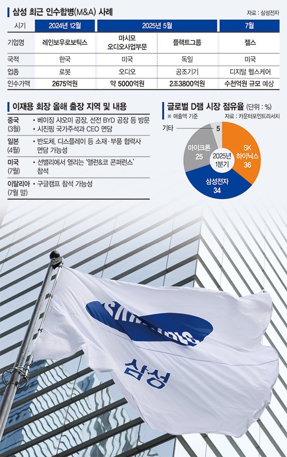 이재용 삼성전자 회장. 연합뉴스 