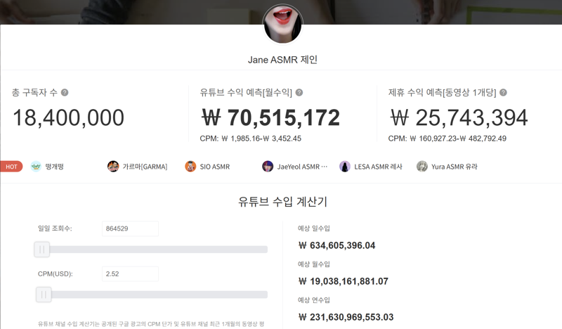 얼굴도 안 알려진 국내 유튜버, 연간 2300억 버나