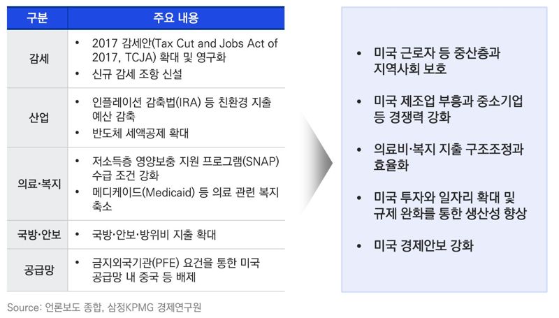 삼정KPMG 제공.