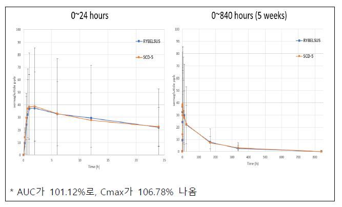    <span id='_stock_code_000250' data-stockcode='000250'>삼천당제약</span> 제공. 