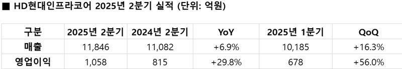 <span id='_stock_code_042670' data-stockcode='042670'>HD현대인프라코어</span> 제공