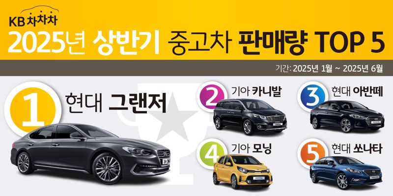 올 상반기 중고차 판매 순위 1위는?