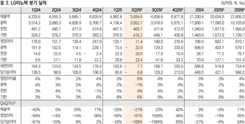 <span id='_stock_code_006800' data-stockcode='006800'>미래에셋증권</span> 제공