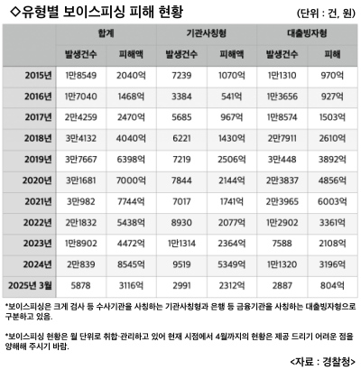 [신종 금융사기 '넘버피싱'&middot;①] 모두가 손놓고 모두