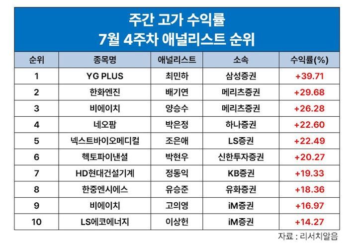 "땡큐 블랙핑크" 최민하 삼성證 연구원, YG PLU