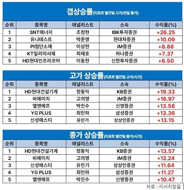 "땡큐 블랙핑크" 최민하 삼성證 연구원, YG PLU