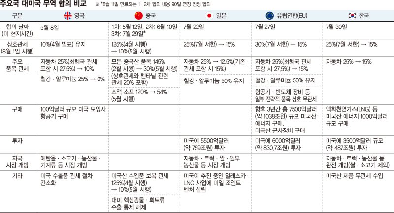車관세 15%에도 불리… <span id='_stock_code_005380' data-stockcode='005380'>현대차</span>·<span id='_stock_code_000270' data-stockcode='000270'>기아</span>, 기술력으로 정
