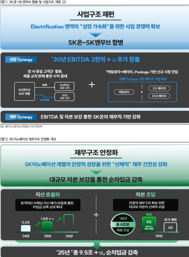 <span id='_stock_code_034730' data-stockcode='034730'>SK</span>이노베이션, iM증권 제공