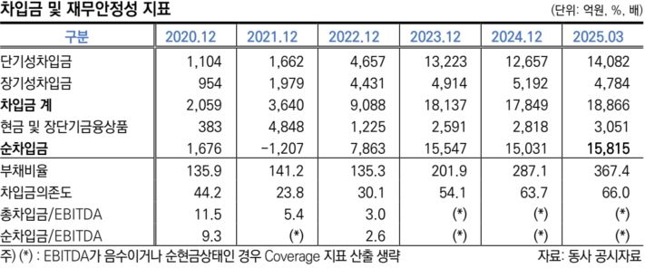 <span id='_stock_code_066970' data-stockcode='066970'>엘앤에프</span> 재무현황. 한국신용평가 제공
