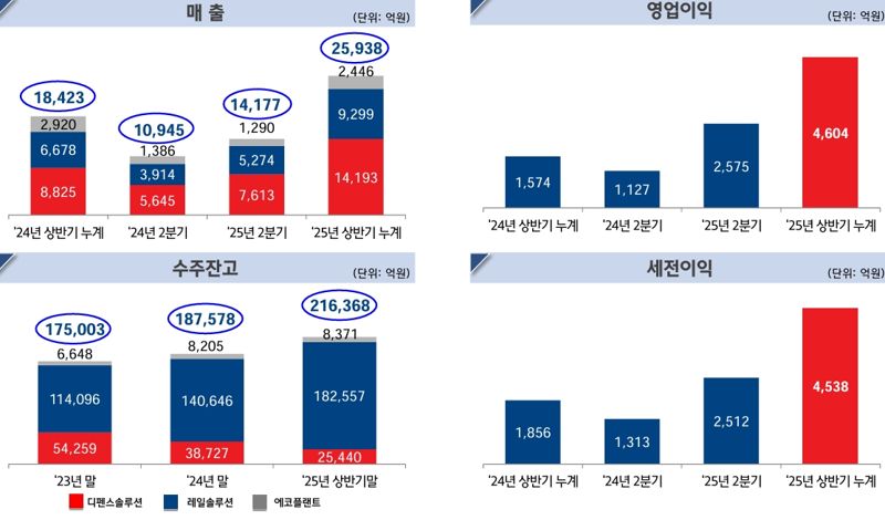 <span id='_stock_code_064350' data-stockcode='064350'>현대로템</span> 제공