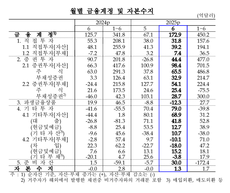 한국은행 제공.
