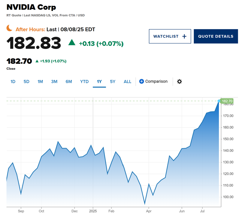 엔비디아 "H20 AI 칩 국가안보 위협 안돼" 中 