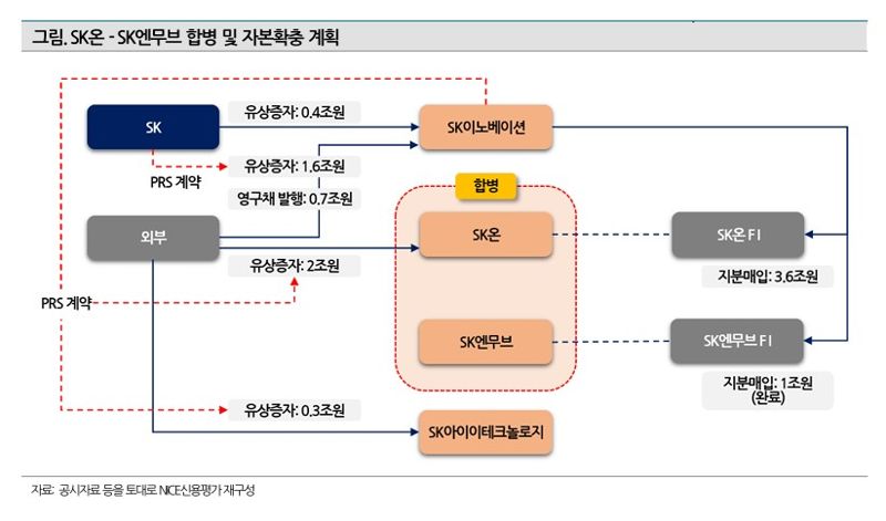 나이스신용평가 제공.