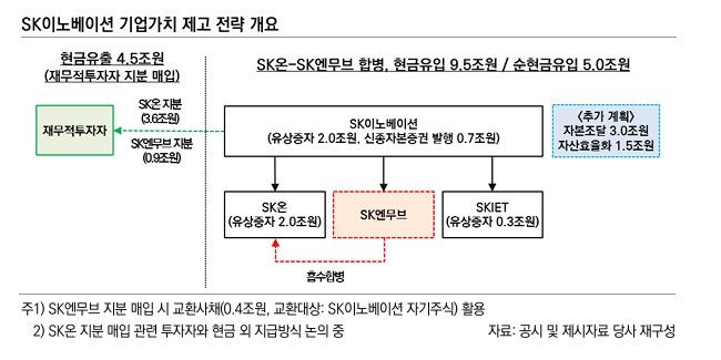 한국신용평가 제공.