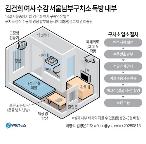 김건희 여사에 대한 민중기 특별검사팀의 구속영장이 12일 발부되면서 김 여사가 구치소에 정식 수용됐다. 
