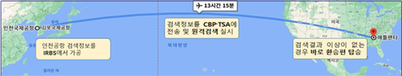 수하물 원격검색 개념도. 국토교통부 제공