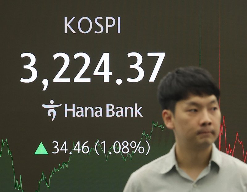 코스피가 전장보다 34.46p(1.08%) 오른 3224.37로 마감한 13일 오후 서울 중구 하나은행 딜링룸에서 딜러들이 업무를 보고 있다. 연합뉴스 제공