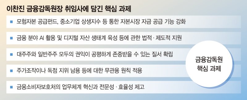 금융위보다 센 금감원, 한번 더… 엇박자 우려 불식이