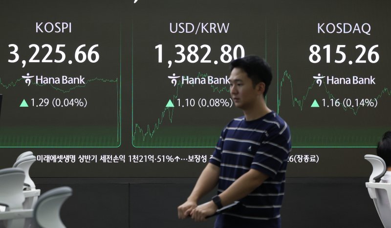 코스피가 전 거래일(3224.37)보다 1.29p(0.04%) 오른 3225.66에 마감한 14일 서울 중구 하나은행 딜링룸 전광판에 지수가 표시돼 있다. 뉴시스 제공