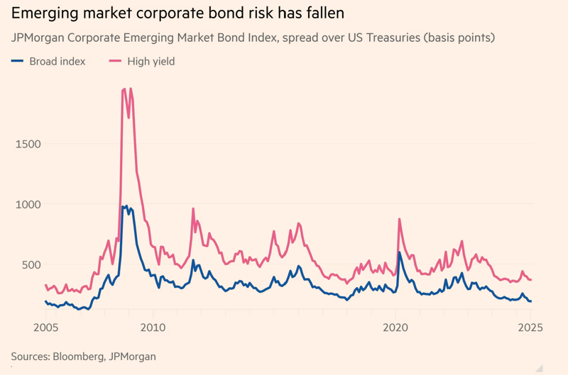 출처=파이낸셜타임스, JP모건