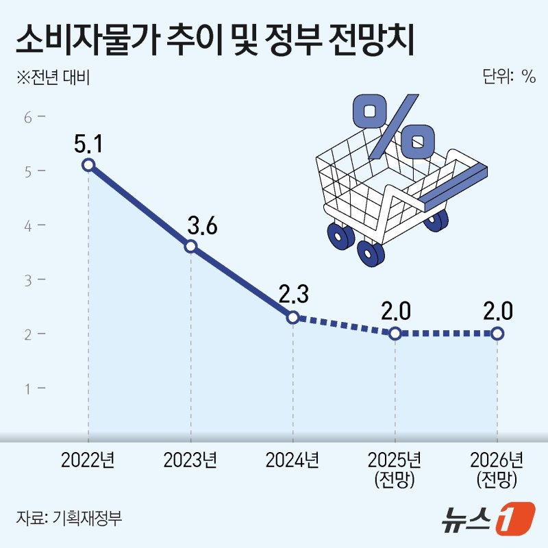 ⓒ News1 김지영 디자이너 &#x2F;사진&#x3D;뉴스1