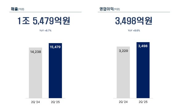 <span id='_stock_code_030200' data-stockcode='030200'>KT</span>&G 배당금 상향 기조...배당소득분리과세 수혜