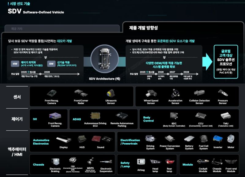 현대모비스 제공