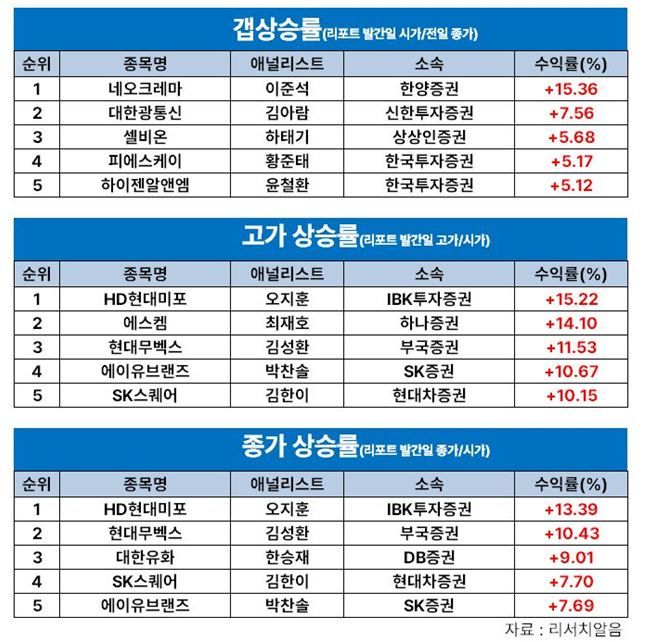 한승재 DB證 연구원, '대한유화' 8월 넷 째주 주