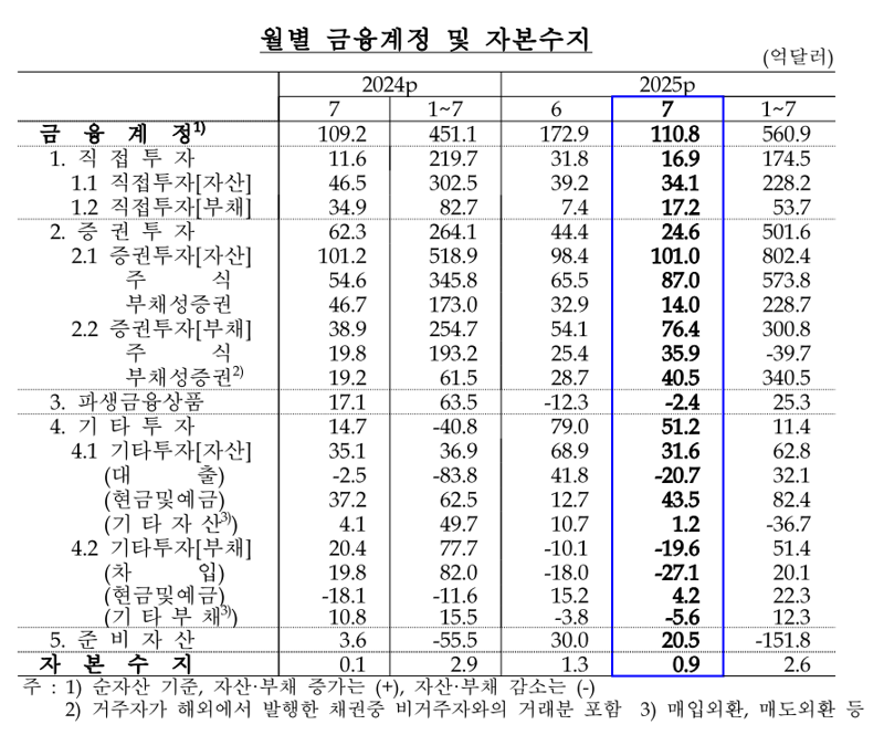 한국은행 제공.