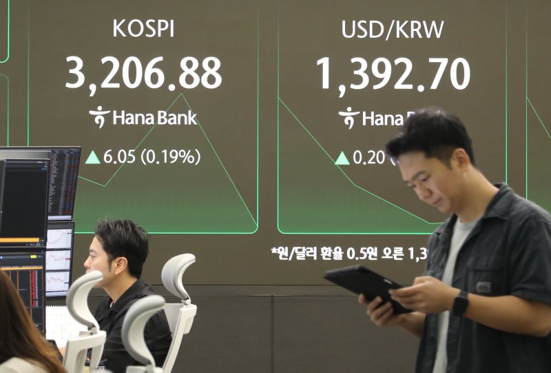 5일 오전 서울 중구 하나은행 딜링룸 전광판에 개장 시황이 나오고 있다. 이날 코스피 지수는 8.00포인트(0.25%) 오른 3200.83, 코스닥 지수는 3.67p(0.46%) 상승한 809.09, 원·달러환율은 0.5원 오른 1393.0원에 개장했다. 2025.9.5/뉴스1 /사진=뉴스1화상
