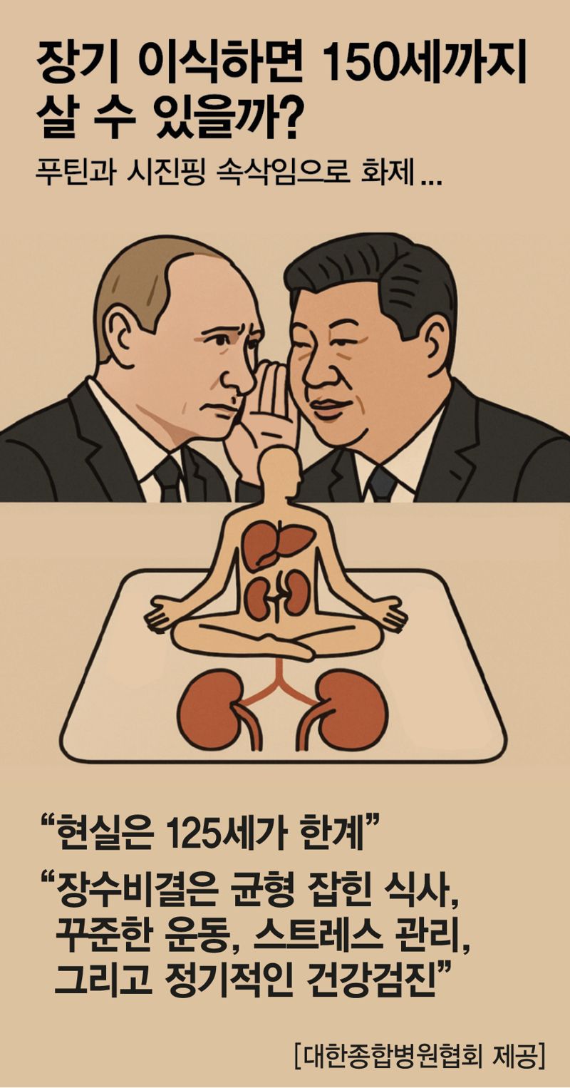 장기 이식하면 150세까지 살 수 있을까?