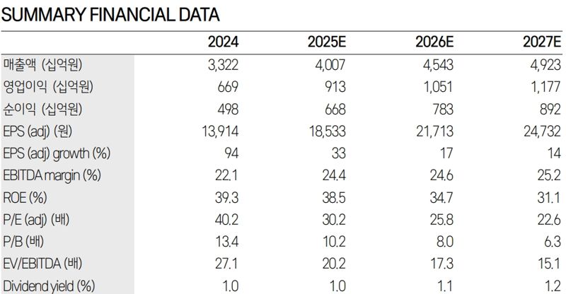 <span id='_stock_code_016360' data-stockcode='016360'>삼성증권</span> 제공