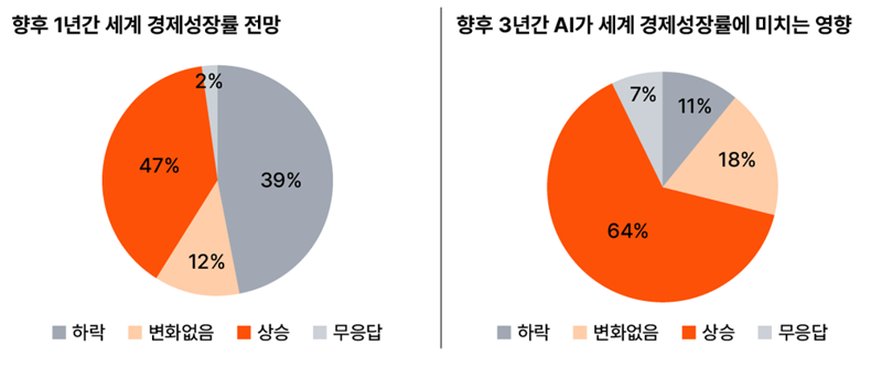 <span id='_stock_code_032280' data-stockcode='032280'>삼일</span> PwC 제공. 