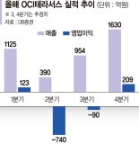 中 견제에 웃는 OCI… 美 공장 풀가동에 흑자 전환